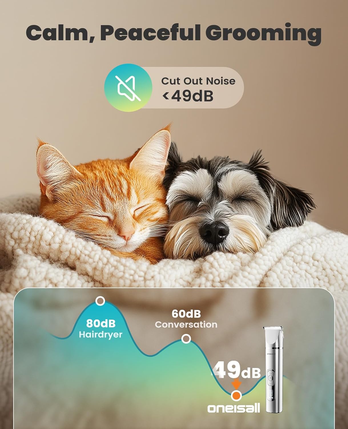 4 in 1 Dog Grooming Kit with LCD Display