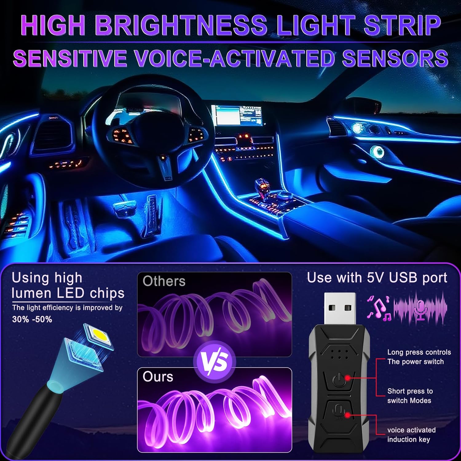 Smart LED Car Lights Interior with USB Port